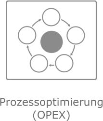 Prozessoptimierung(OPEX)